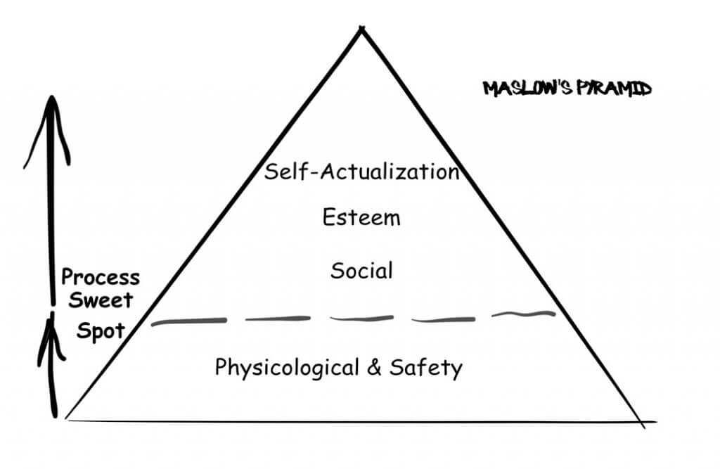 irr-observations-maslow-1000px-1024x667